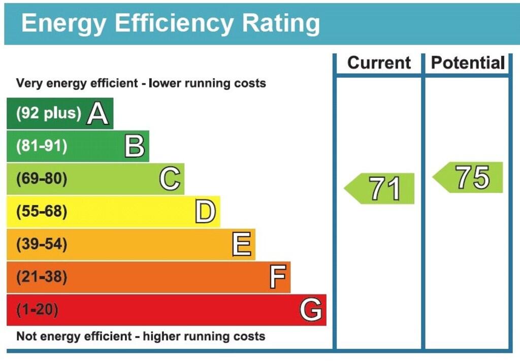 Energy Rating C