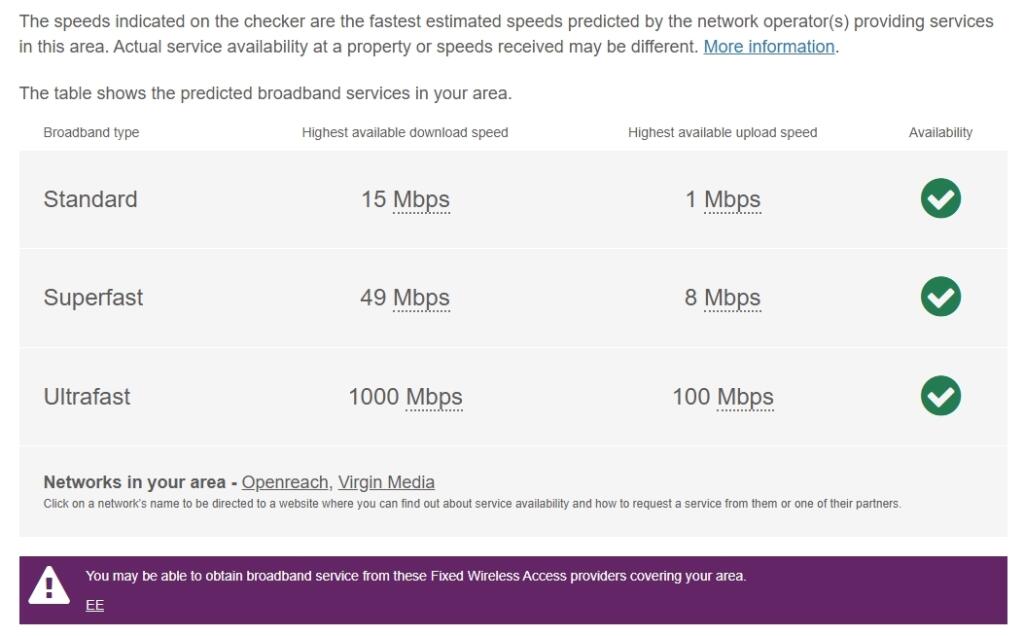 Annexe, Broadband