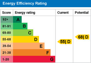 EPC Graph