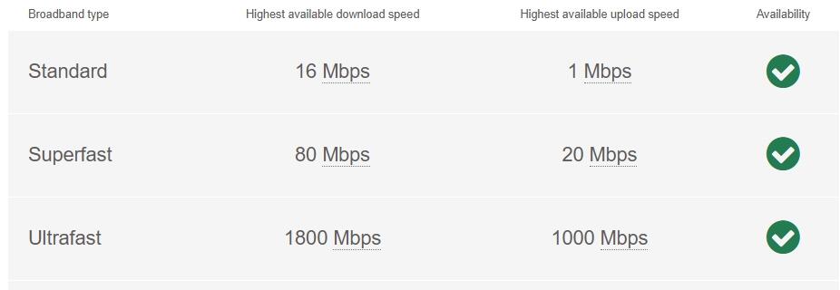 broadband