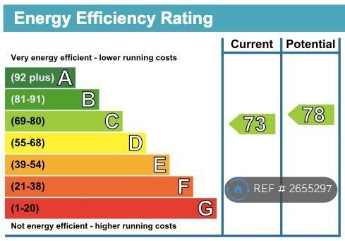 Epc Band c Great For Lower Bills
