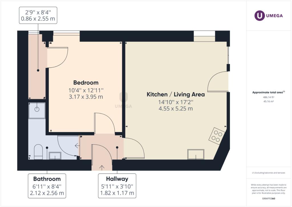 PropertyImages