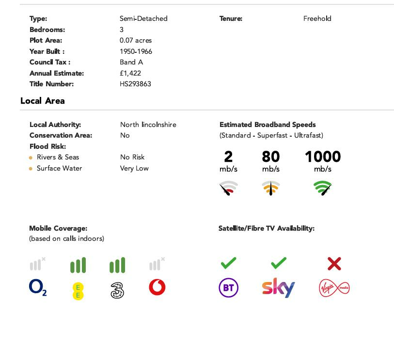 Key facts for buyers