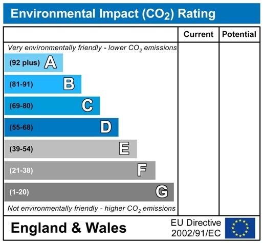 CO2ChartP1443.jpg