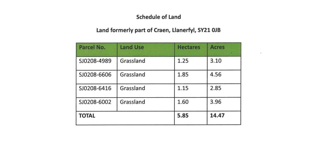 Schedule of Land.jpg