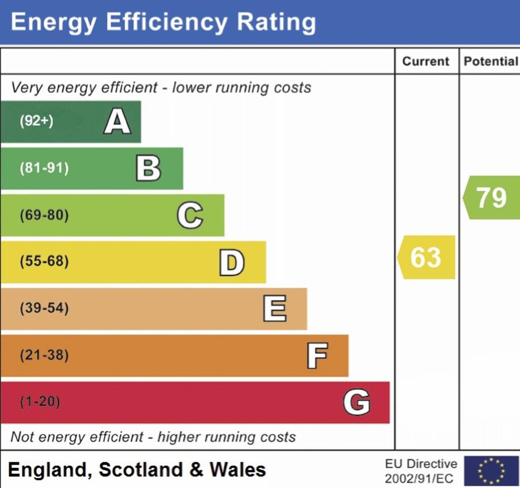 EPC RATING D