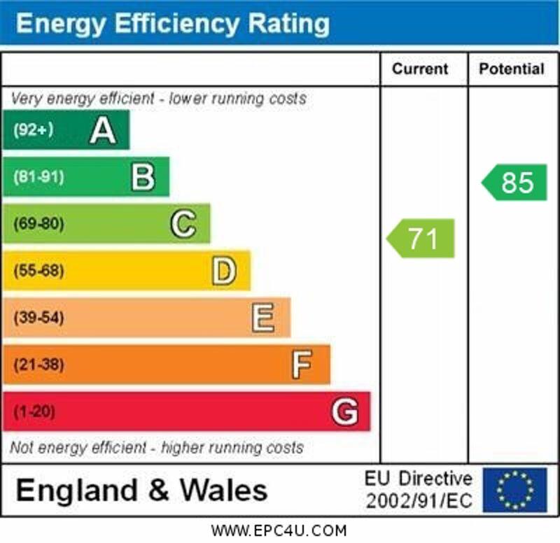 EPC rating 