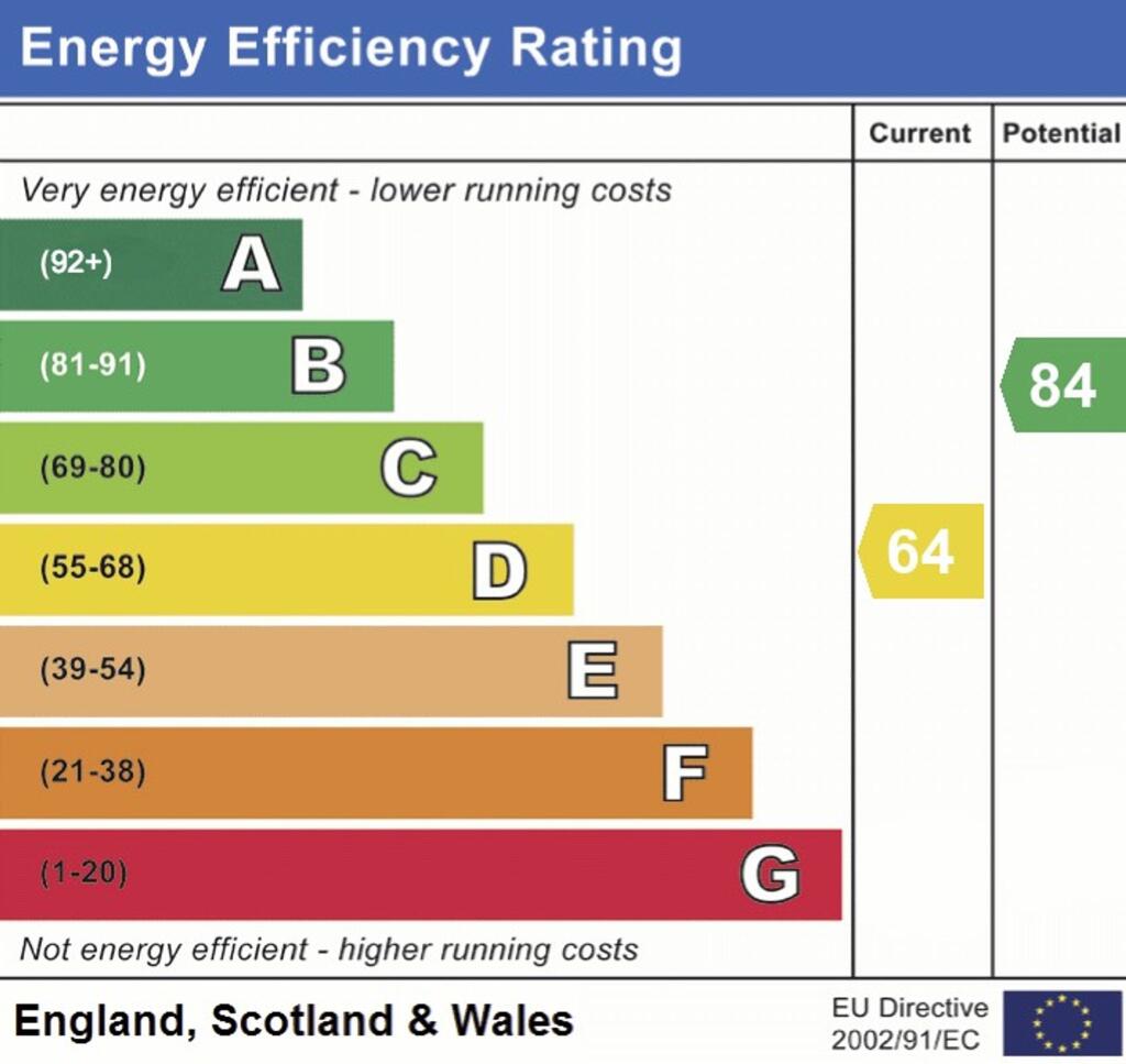 EPC RATING D
