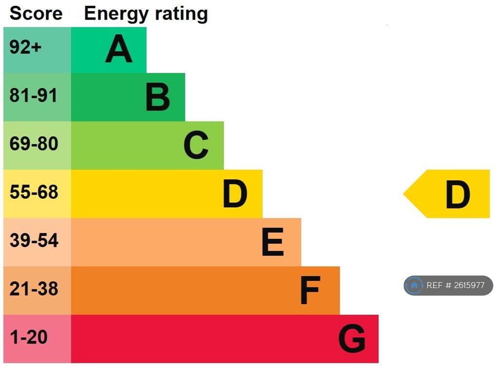 Energy Rating