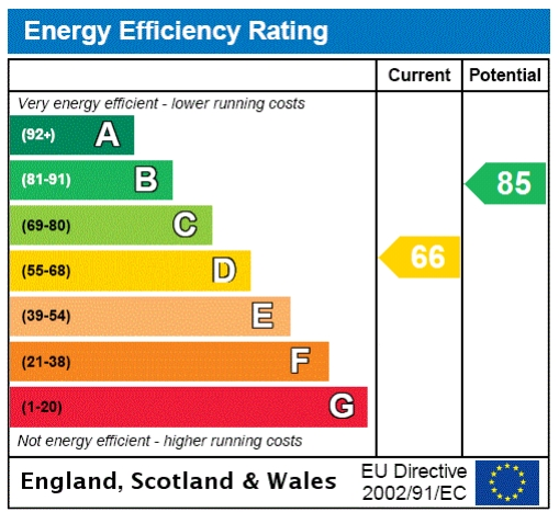 EPC 52 Fields Road Oakfield