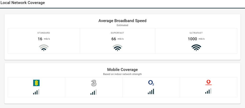 Local Network Coverage