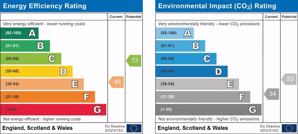 EPC graph