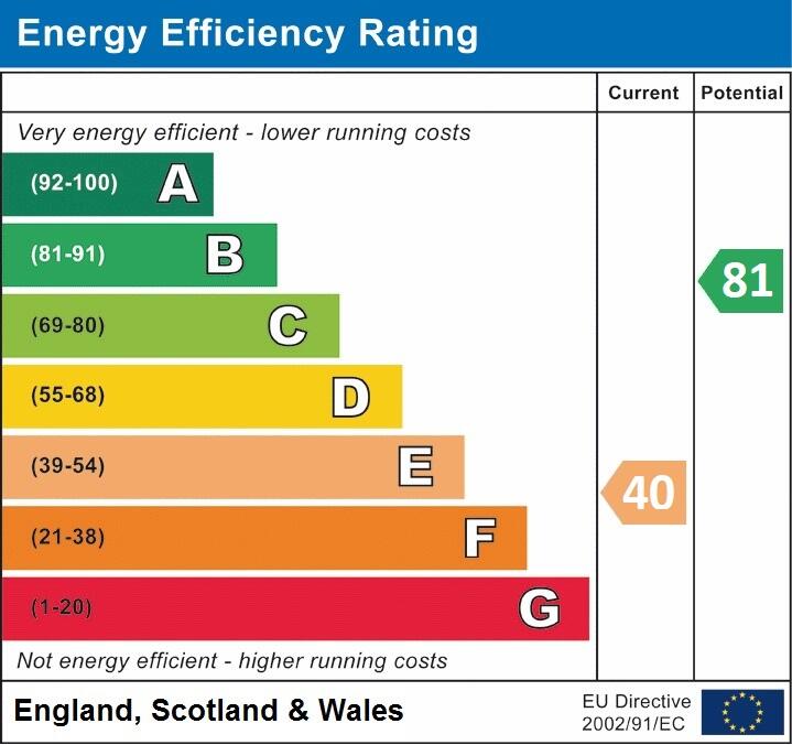 EPC graph