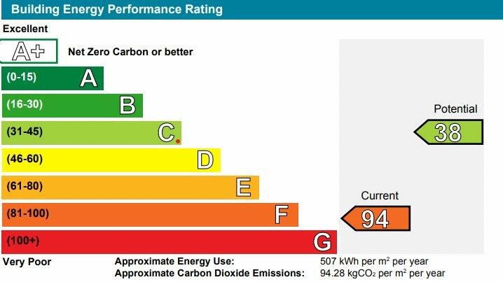 Non-Domestic Epc