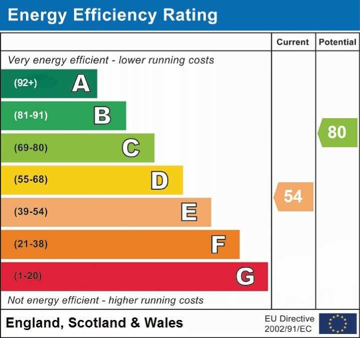 Energy Efficiency