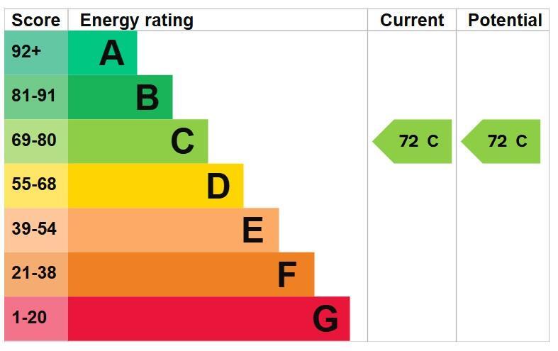 Flat 1 Council Tax Band - C (72)