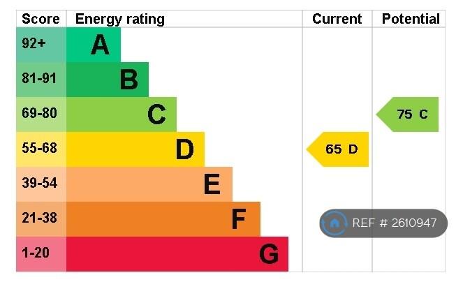 Epc Rating c