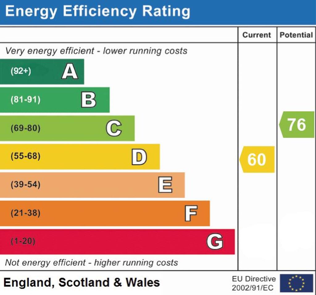 EPC Rating D