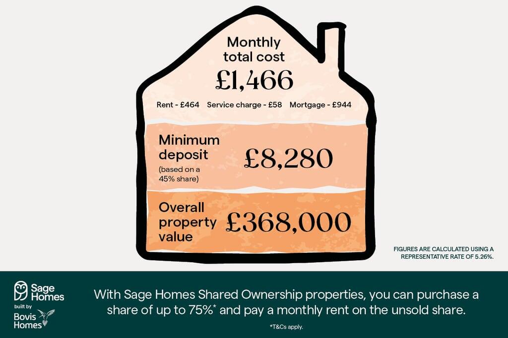FINAL_RKH_83381_VGK - Sage Homes_Bovis_Shared Ownership_Web Banner_1280x853px