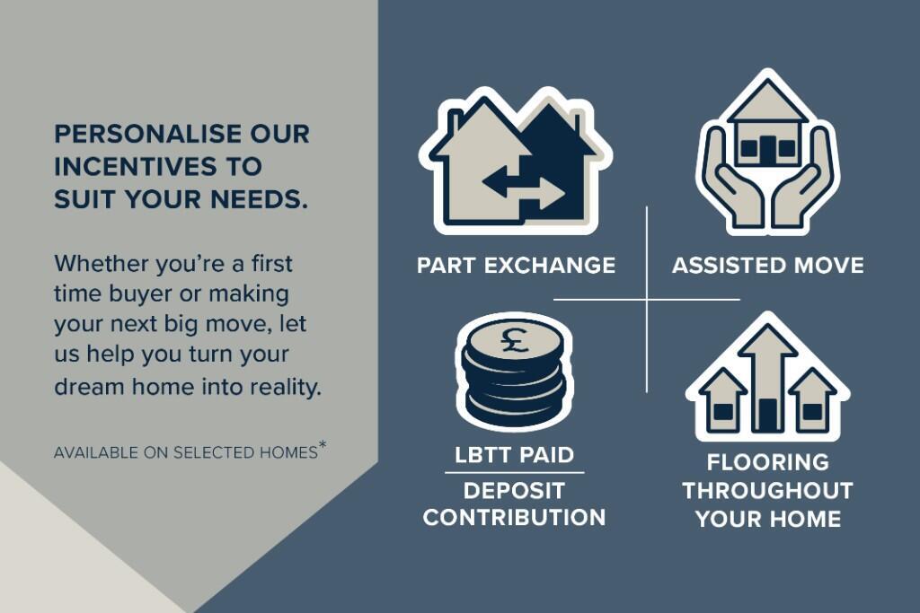 Incentives available