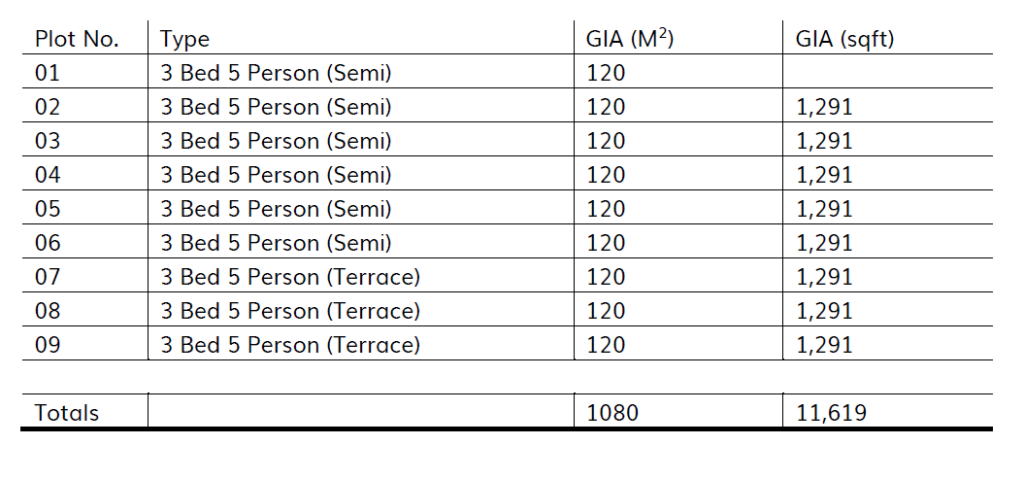 Accommodation Schedule