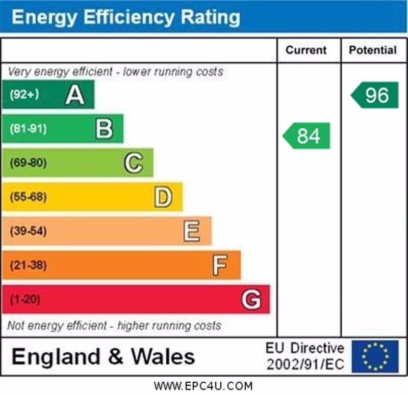 Energy Performance Certificate