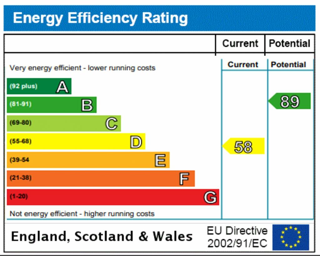 Orchard Cottages Epc