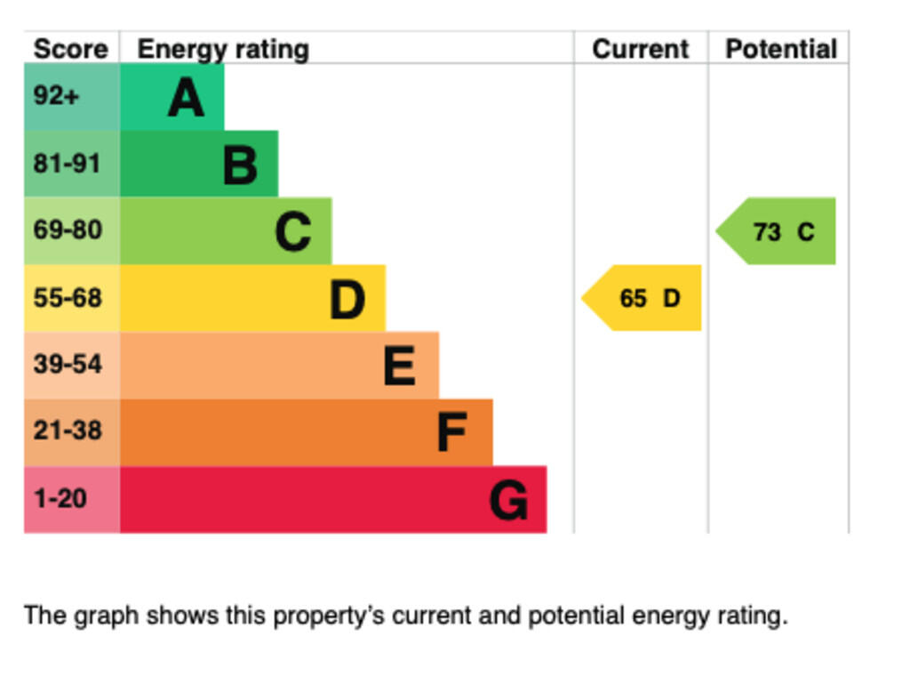 EPC Graph