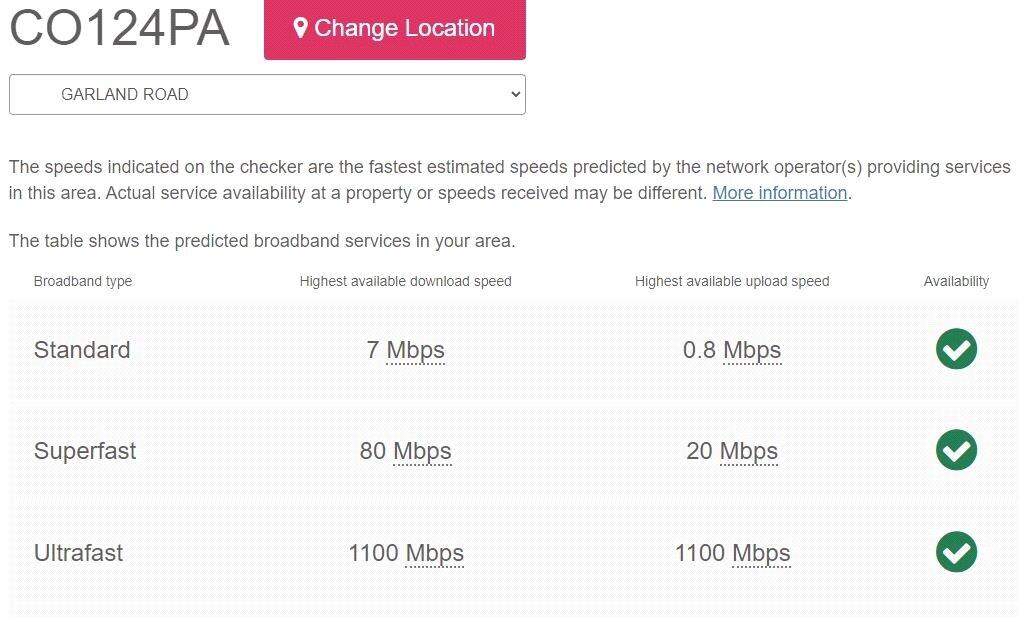 Broadband Speed