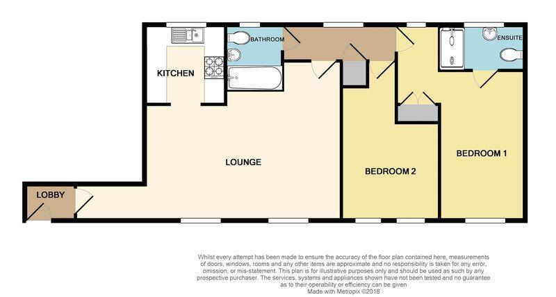 2D Floorplan