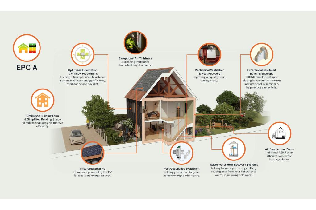 A Greencore Home