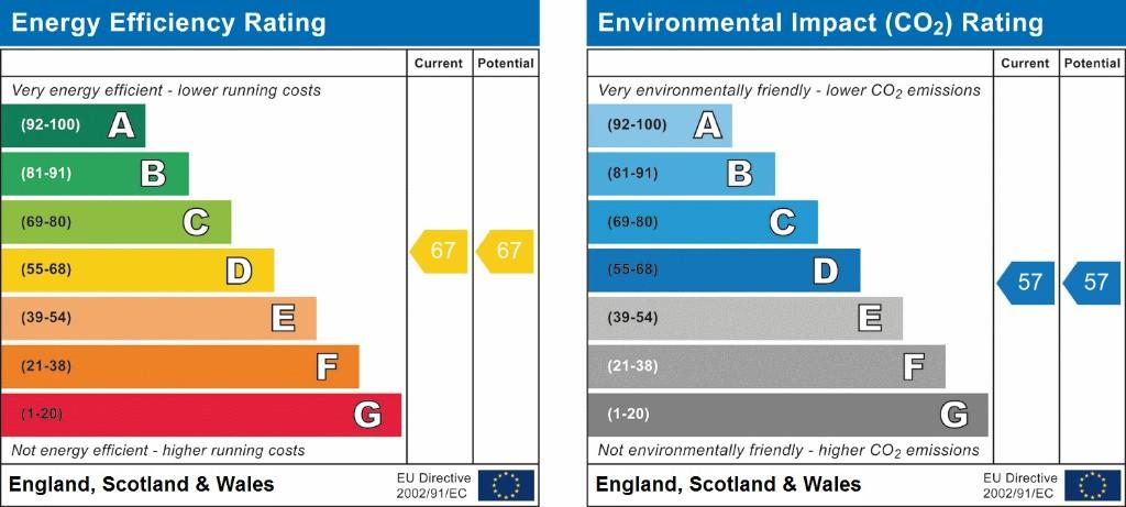 EPC graph