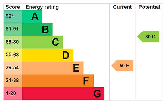 epc-rating-graph-133