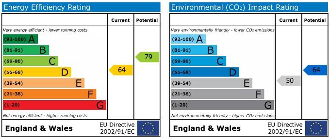 EPC Graph