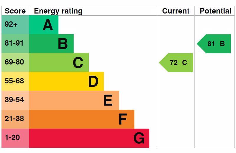 EPC 