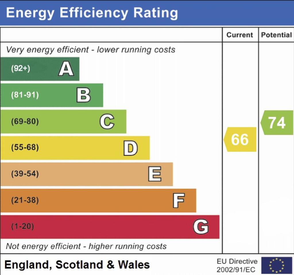 EPC RATING D