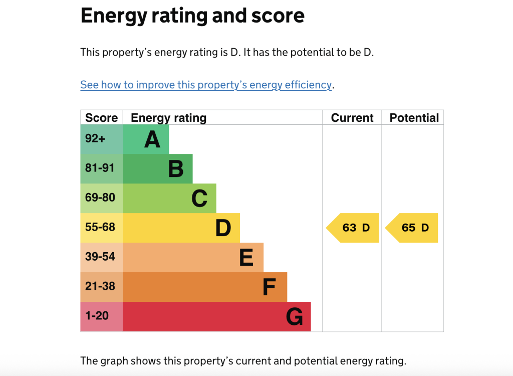 Lark Hill, OX2 7DR EPC 