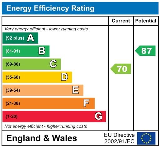 EnergyChartPP3869.jp