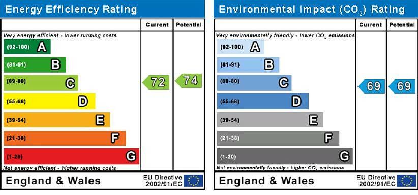 EPC graph