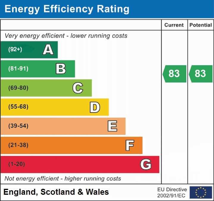 Energy Efficiency