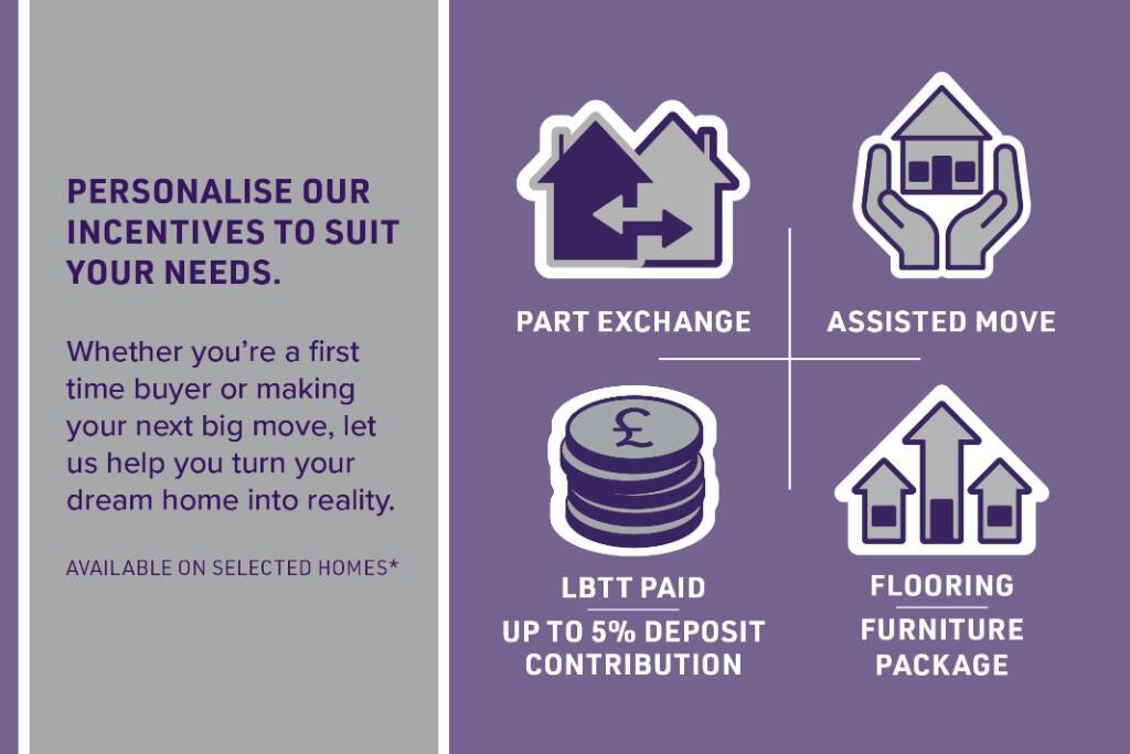 Incentives available