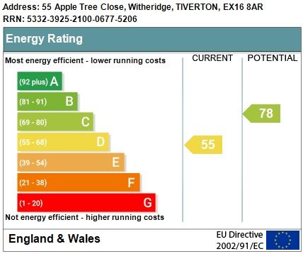 Epc Ratings Graph