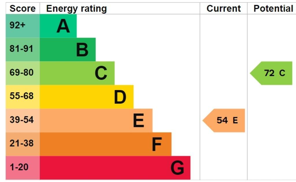 EPC Graph