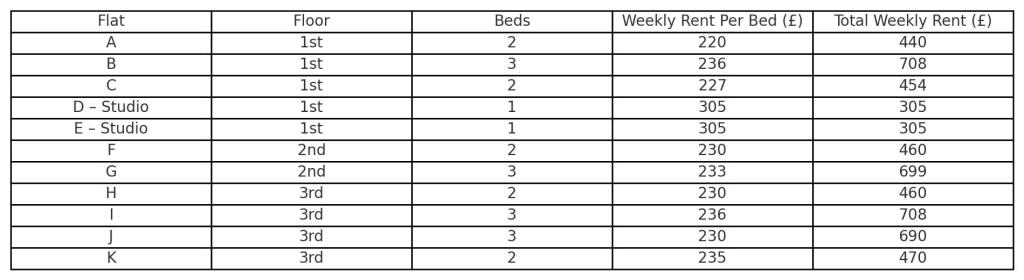 martins_gate_rent_table.jpg