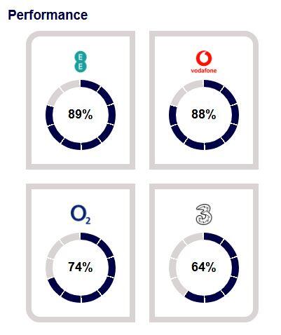 Mobile Performance