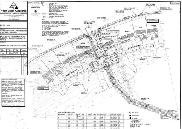 Plans