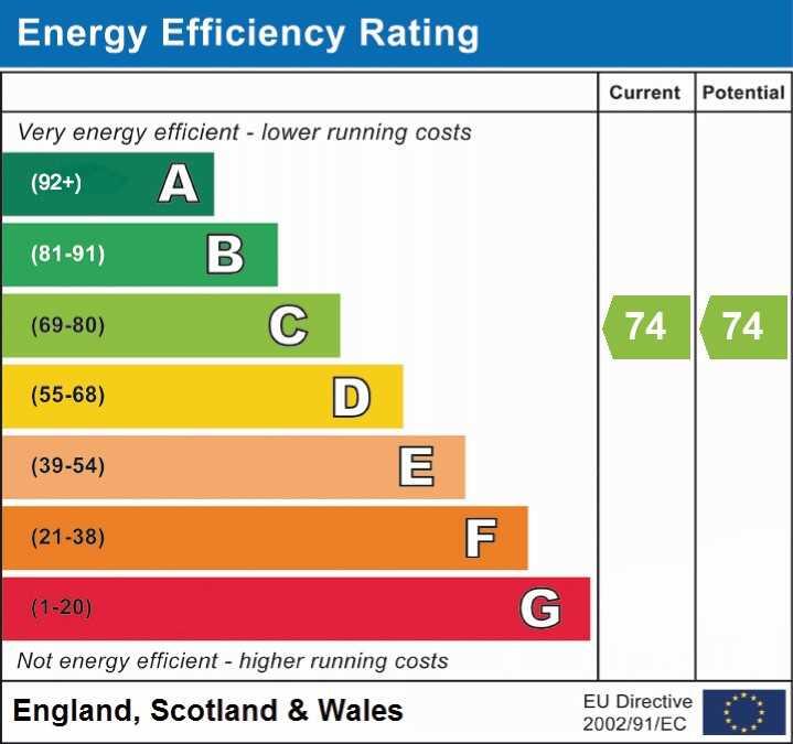 Energy Efficiency