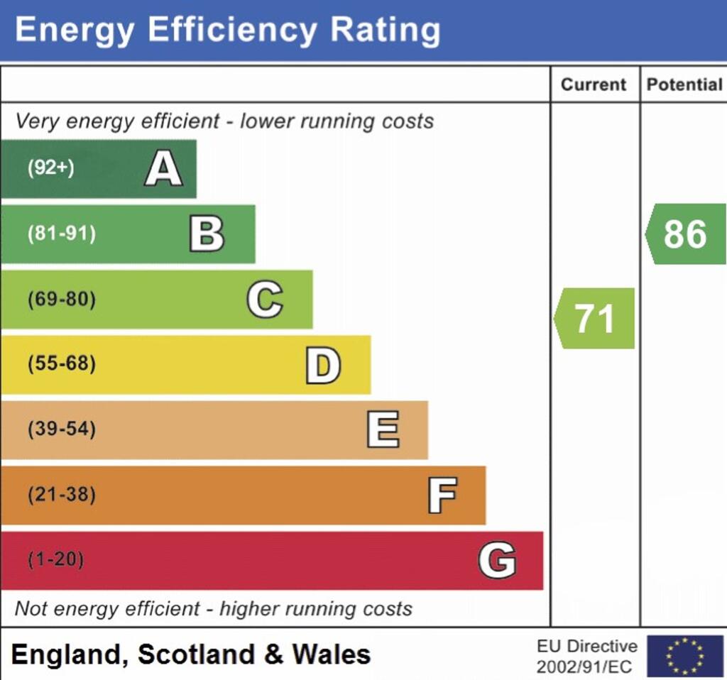EPC RATING C