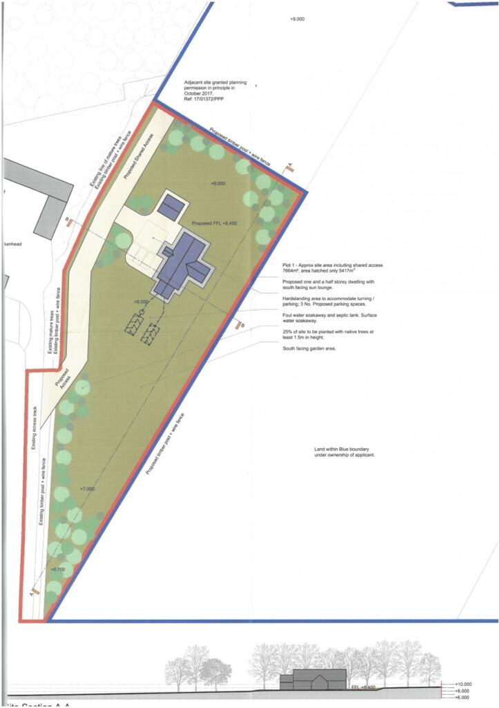 Plot 1