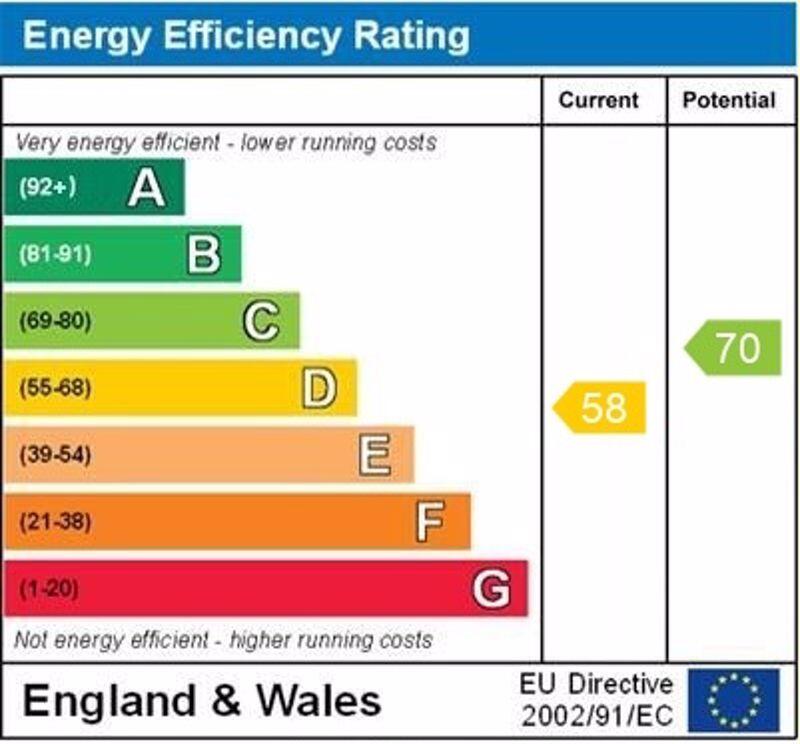 EPC Graph